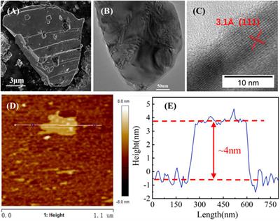 Watt-level high-stability all-solid-state passively Q-switched laser based on germanene nanosheets